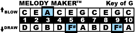 Key of G Chart